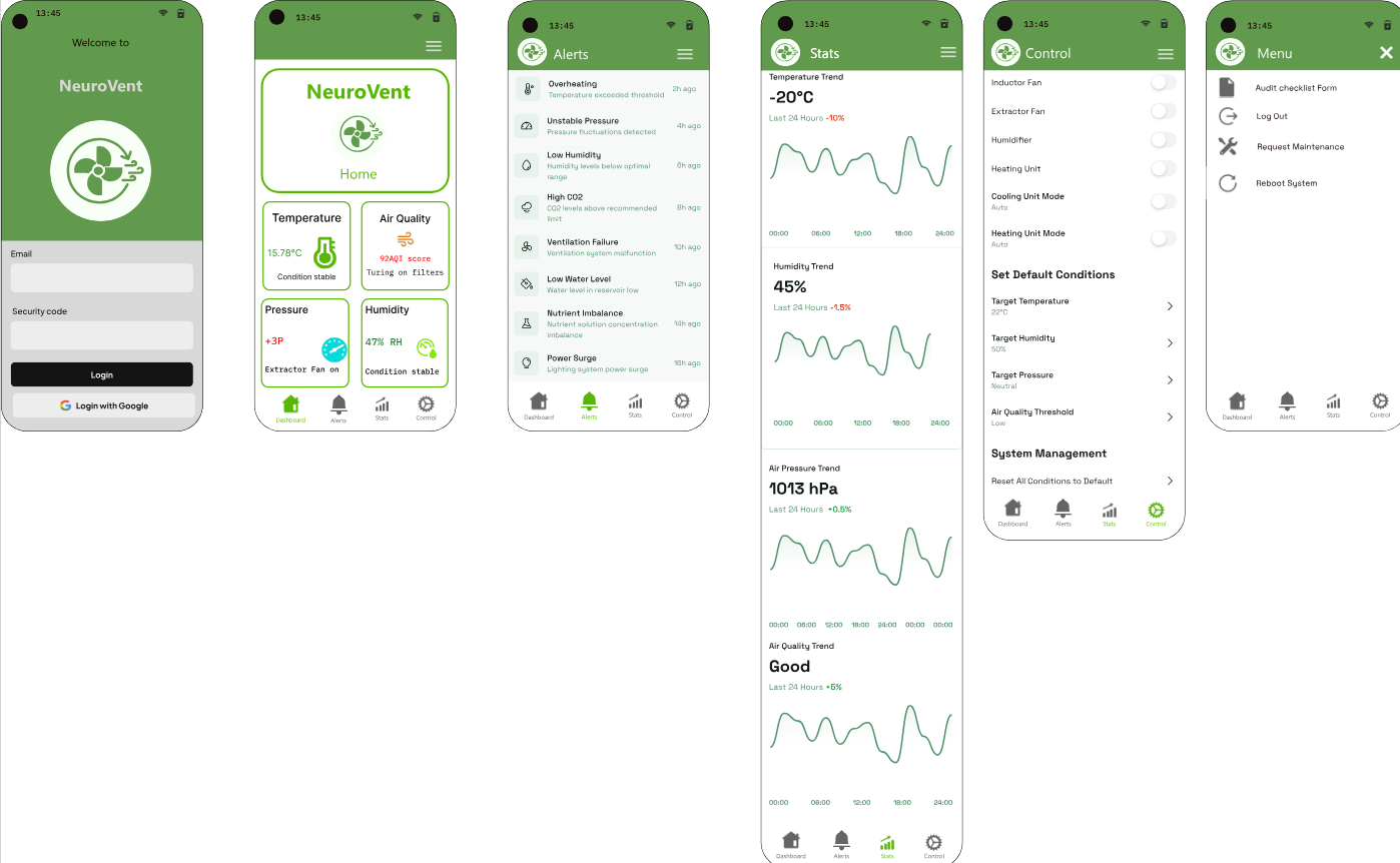 Dashboard Access
